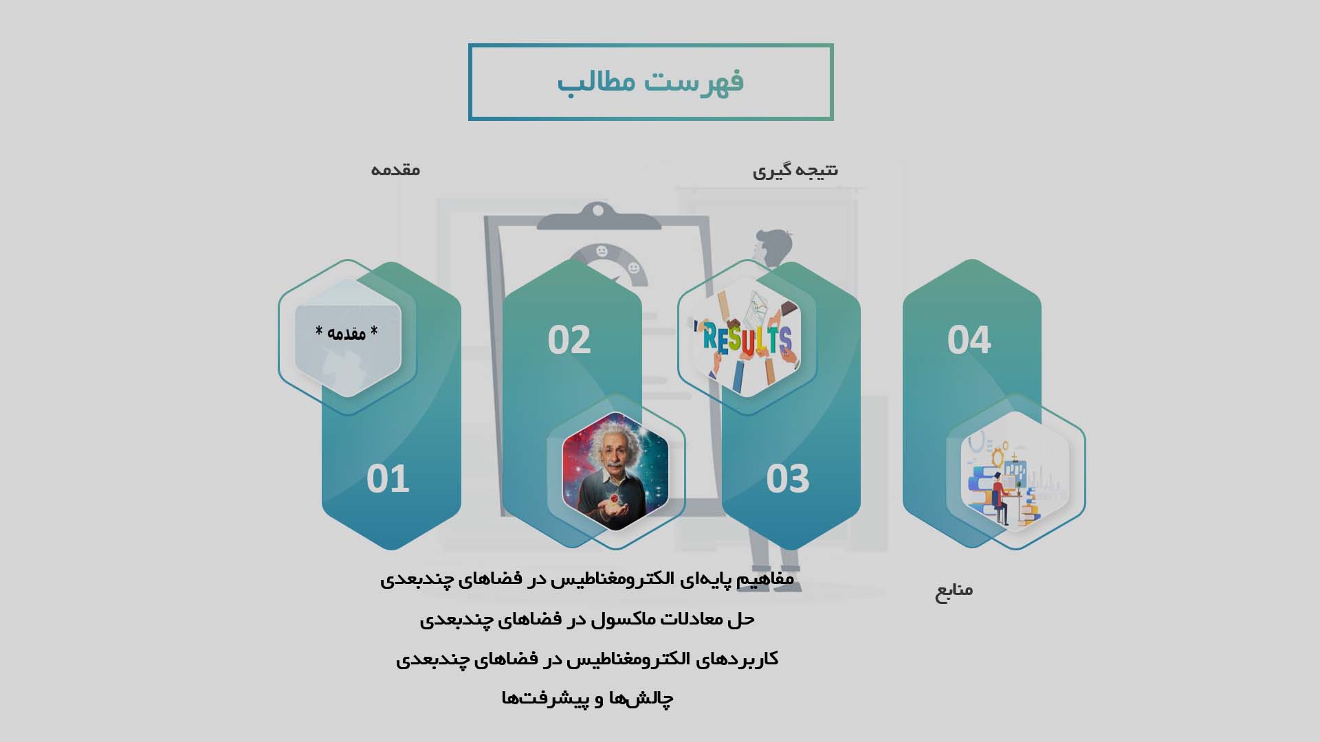 پاورپوینت در مورد بررسی اصول الکترومغناطیس در فضاهای چندبعدی